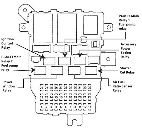 2005 honda accord fuse panel diagram 